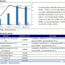 新时代证券中小盘次新股深度解析 本批爱婴室（2018W10批次）与移动通信设备销售行业投资价值分析